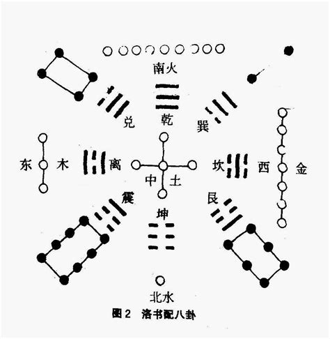 洛书|河图洛书到底是什么